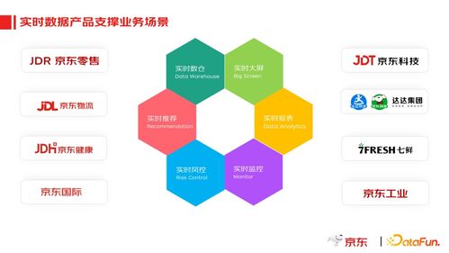 京東實時數(shù)據(jù)產(chǎn)品應用實踐 賦能互聯(lián)網(wǎng)數(shù)據(jù)服務的創(chuàng)新探索